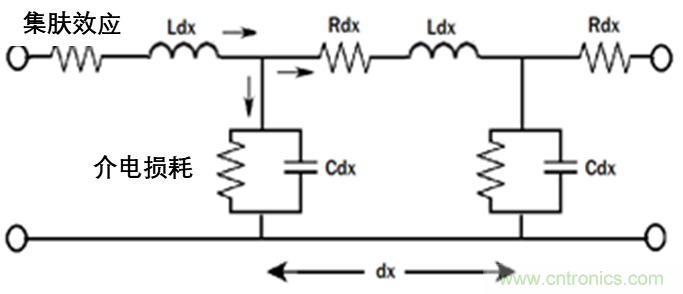 現(xiàn)場應(yīng)用首席工程師給你講解:”信號完整性“
