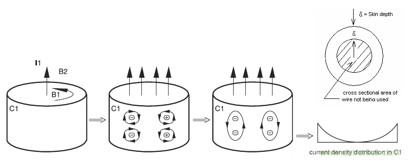 現(xiàn)場應(yīng)用首席工程師給你講解:”信號完整性“