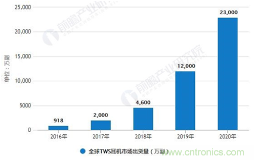 致敬華為，NDT電容壓感觸控方案助燃FreeBuds Pro一往無前