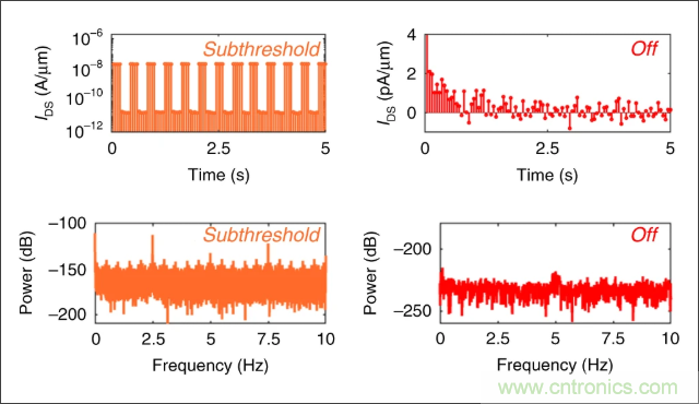 檢測不到信號，是加點噪聲？還是濾除噪聲？