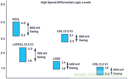 應(yīng)用電路板的多軌電源設(shè)計&mdash;&mdash;第1部分：策略