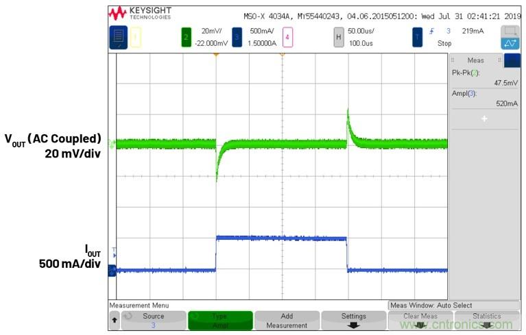 3.6V輸入、雙路輸出&micro;Module降壓穩(wěn)壓器以3mm &times; 4mm小尺寸為每通道提供2A電流