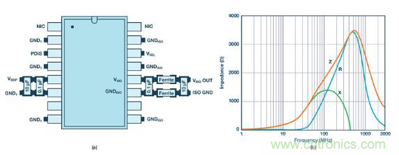 如何設(shè)計(jì)高壓隔離式電源，輕松實(shí)現(xiàn)緊湊、低 EMI 目標(biāo)？