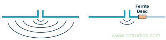 如何設(shè)計(jì)高壓隔離式電源，輕松實(shí)現(xiàn)緊湊、低 EMI 目標(biāo)？