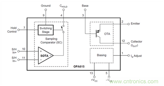 利用跨導(dǎo)放大器實(shí)現(xiàn)開(kāi)發(fā)高輸出電流脈沖源 利用跨導(dǎo)放大器實(shí)現(xiàn)開(kāi)發(fā)高輸出電流脈沖源