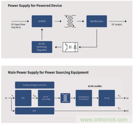 英飛凌傳感器讓樓宇更智慧、更環(huán)保、更節(jié)能
