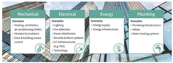 英飛凌傳感器讓樓宇更智慧、更環(huán)保、更節(jié)能