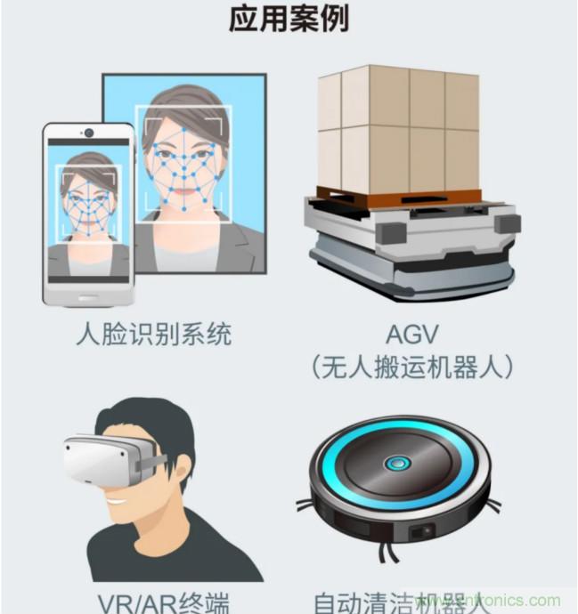 一體化封裝，VCSEL的輸出功率更高