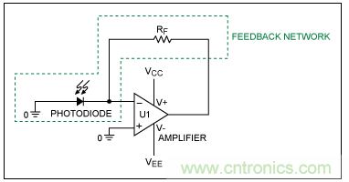 TIA電路補償元件穩(wěn)定性評估 TIA電路補償元件穩(wěn)定性評估