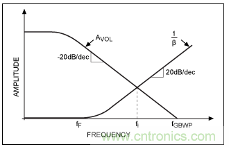 TIA電路補償元件穩(wěn)定性評估 TIA電路補償元件穩(wěn)定性評估