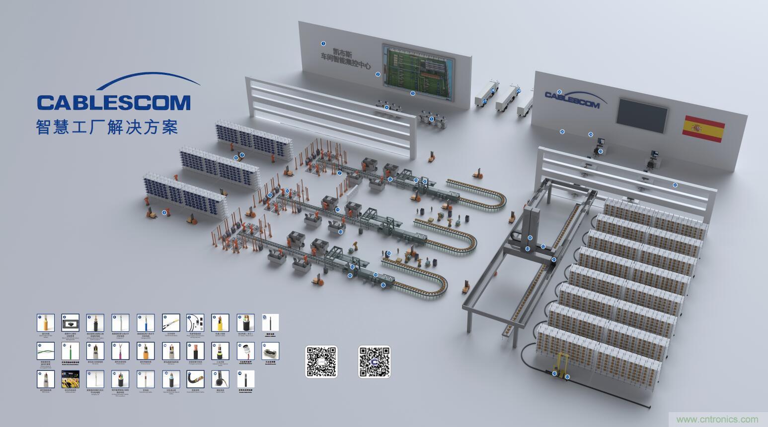 深入推進(jìn)本土化經(jīng)營，志做中國最全最完整的連接解決方案服務(wù)商