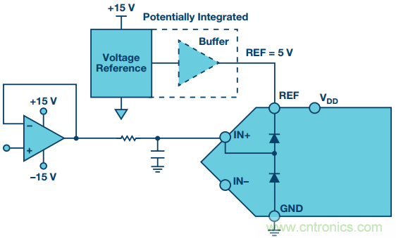 拿出你的小本本，記好這些ADC輸入保護(hù)的設(shè)計(jì)經(jīng)驗(yàn)