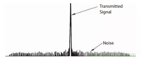 脈沖雷達(dá)基礎(chǔ)知識 脈沖雷達(dá)基礎(chǔ)知識