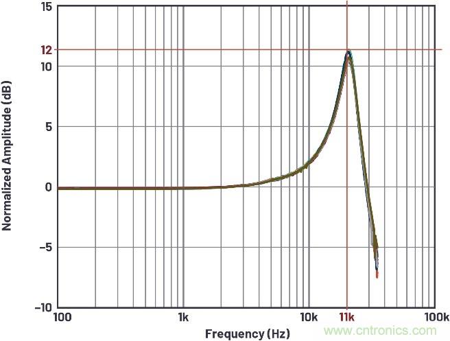如何建立基于MEMS的解決方案，以在狀態(tài)監(jiān)控期間實施振動檢測