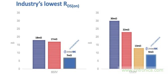 碳化硅FET推動了電力電子技術的發(fā)展