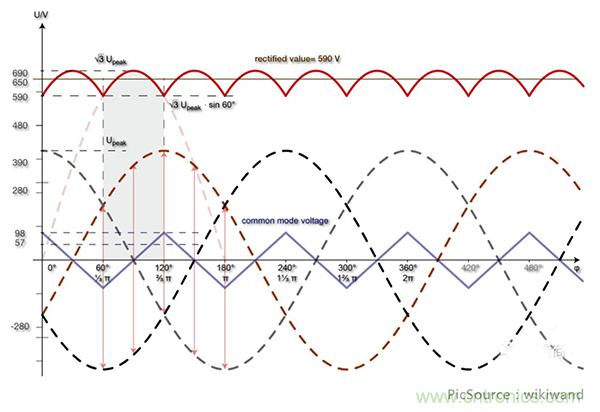 變頻器的整流單元是怎樣工作的？