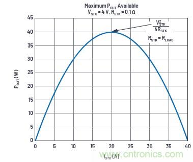 使用超級電容儲能：多大才足夠大？