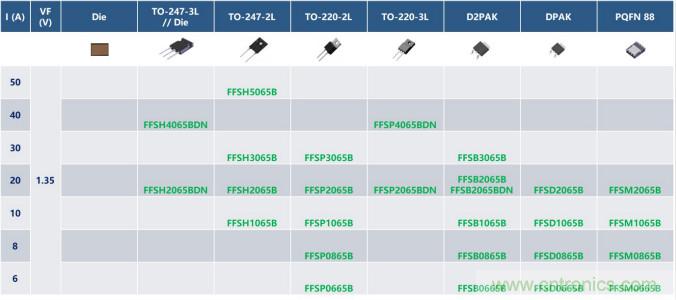如何設(shè)計出更高能效的太陽能、工業(yè)驅(qū)動、電動汽車充電樁和服務(wù)器等應(yīng)用