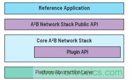 A2B應(yīng)用面面觀 A2B應(yīng)用面面觀