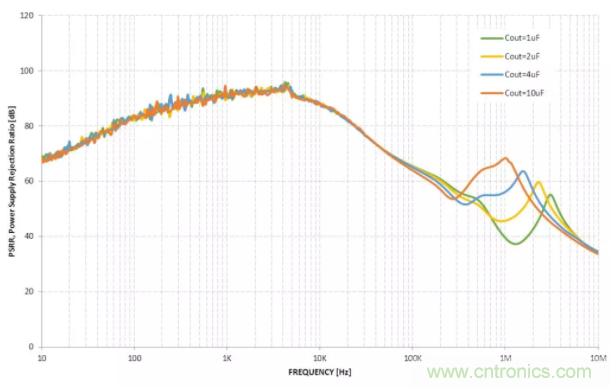 什么是PSRR？