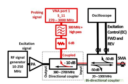電容耦合放電可以作為射頻系統(tǒng)的可調(diào)阻抗元件？
