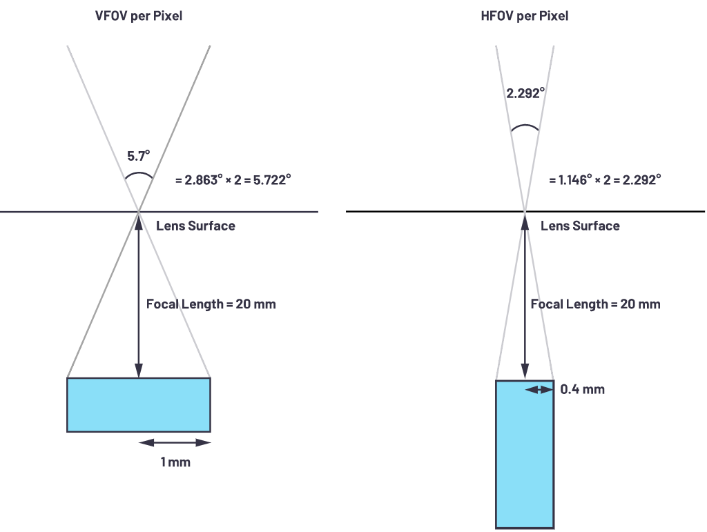 自動(dòng)駕駛系統(tǒng)設(shè)計(jì)中的LIDAR：用于目標(biāo)分類？還是目標(biāo)檢測(cè)？