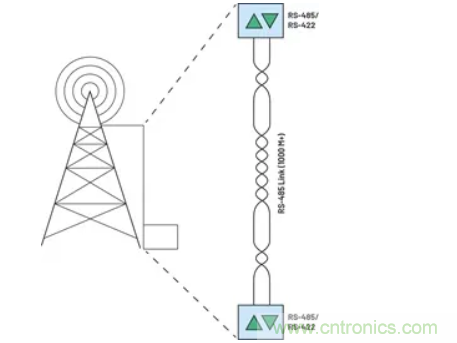 關(guān)于現(xiàn)場總線技術(shù)，這篇文章我想推薦給你