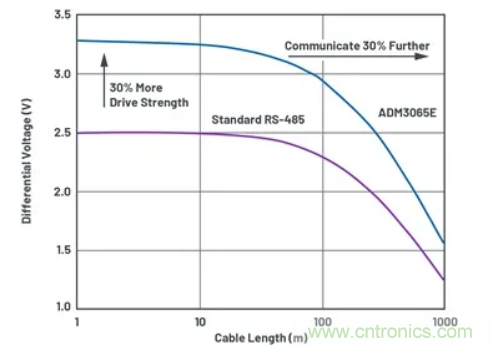 關(guān)于現(xiàn)場總線技術(shù)，這篇文章我想推薦給你