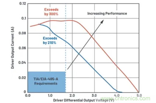 關(guān)于現(xiàn)場總線技術(shù)，這篇文章我想推薦給你