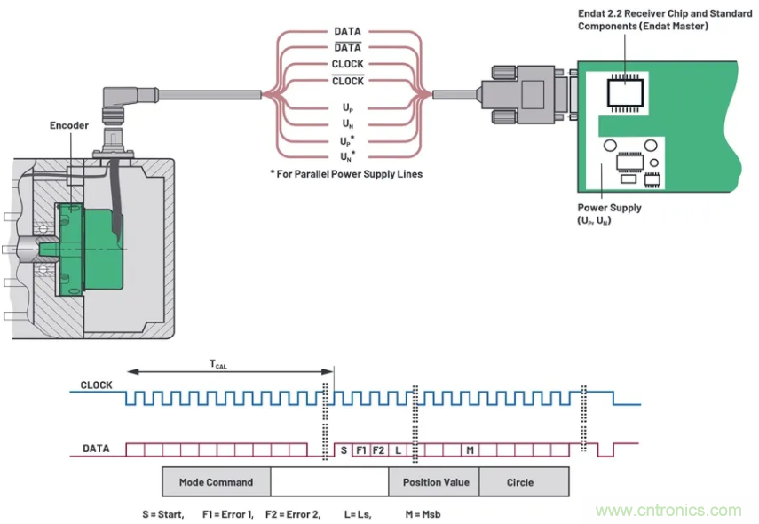 關(guān)于現(xiàn)場總線技術(shù)，這篇文章我想推薦給你