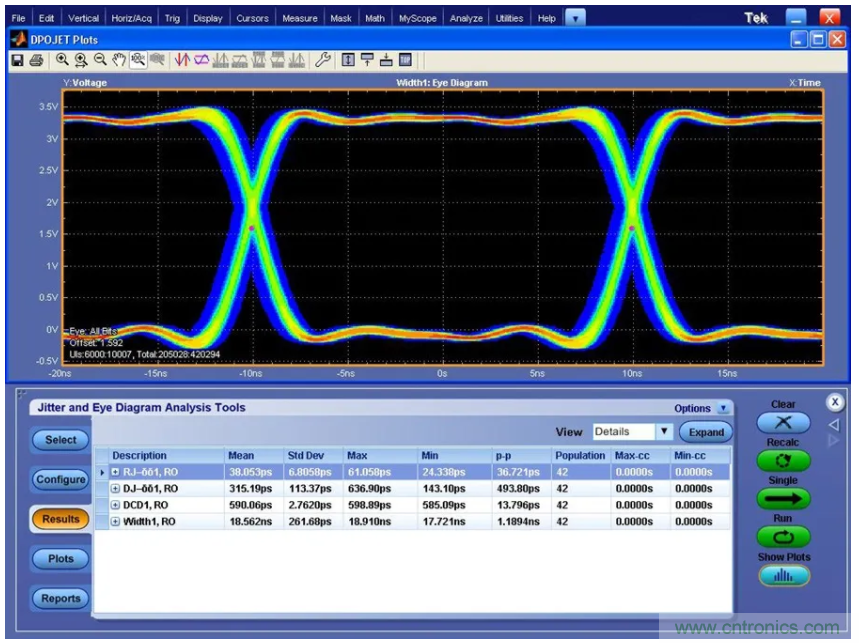 關(guān)于現(xiàn)場總線技術(shù)，這篇文章我想推薦給你