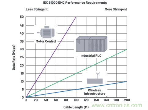 關(guān)于現(xiàn)場總線技術(shù)，這篇文章我想推薦給你