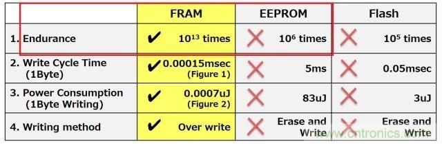 解除車企高質(zhì)量發(fā)展&ldquo;后顧之憂&rdquo;，打造車載電子系統(tǒng)創(chuàng)新存儲(chǔ)解決方案