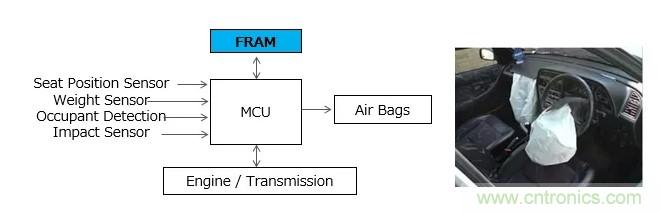 解除車企高質(zhì)量發(fā)展&ldquo;后顧之憂&rdquo;，打造車載電子系統(tǒng)創(chuàng)新存儲(chǔ)解決方案