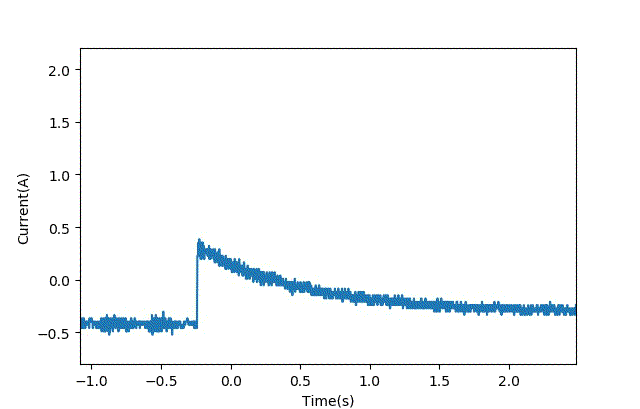 智能車模電機(jī)驅(qū)動是否需要加制動電阻？