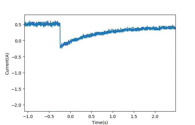 智能車模電機(jī)驅(qū)動是否需要加制動電阻？