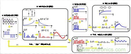 碳化硅功率模塊及電控的設(shè)計、測試與系統(tǒng)評估