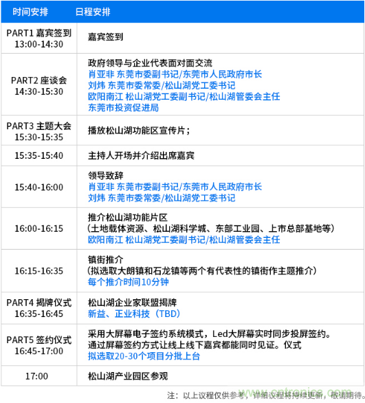 松山湖功能區(qū)招商大會舉辦在即，邀約企業(yè)共話商機！