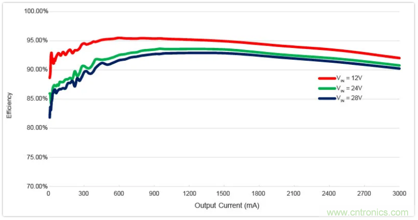 圣邦微電子同步降壓轉(zhuǎn)換器SGM61230，為抗擊極限過載而生