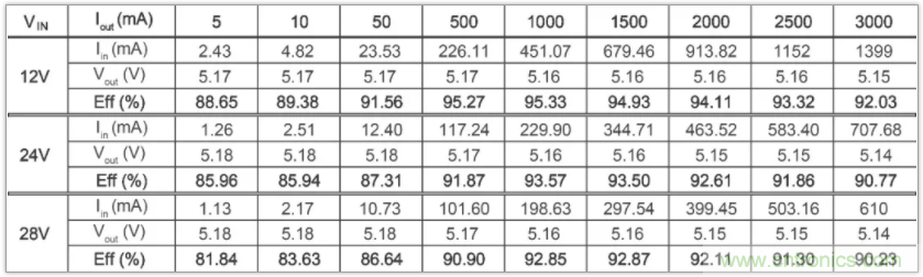 圣邦微電子同步降壓轉(zhuǎn)換器SGM61230，為抗擊極限過載而生