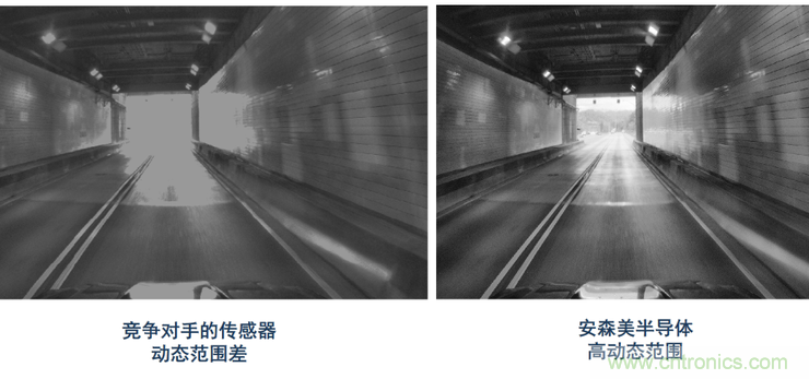 不只有電源IC，安森美還承包了全球80%的汽車ADAS傳感器