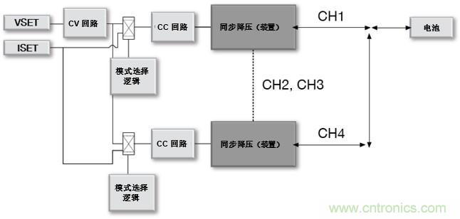 如何設(shè)計(jì)一款適用于各類(lèi)電池尺寸、電壓和外形的電池測(cè)試儀