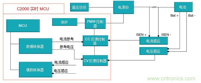 如何設(shè)計(jì)一款適用于各類(lèi)電池尺寸、電壓和外形的電池測(cè)試儀