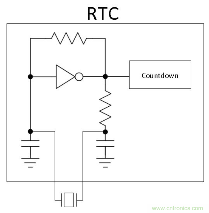 如何對(duì)實(shí)時(shí)時(shí)鐘進(jìn)行低功耗，高效率的精準(zhǔn)補(bǔ)償