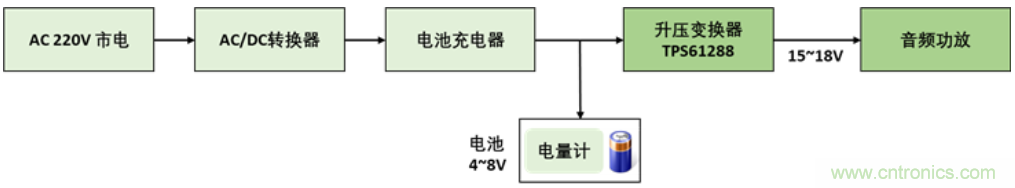 TI最強同步升壓變換器TPS61288，無線音箱升壓變換器的理想方案