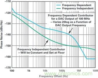 當收發(fā)器遇上外部本振，更強的射頻性能get&radic;