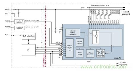 汽車(chē)尾燈的新寵&mdash;E522.49