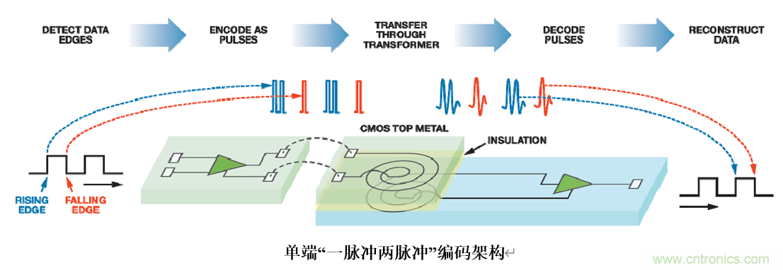 泛在電力物聯(lián)&mdash;&mdash;智能電纜井蓋您見過嗎？
