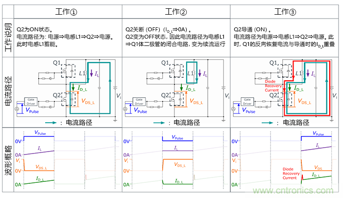 什么是雙脈沖測(cè)試？