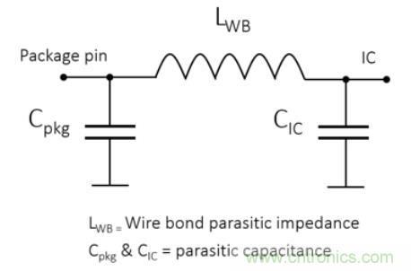 Teledyne e2v 的數(shù)據(jù)轉(zhuǎn)換器可直接訪問 Ka 波段，并突破數(shù)字信號(hào)處理的極限